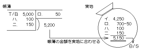 �v�Z�p���̋L����