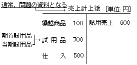 ���p�i�̔���̎��Z�\