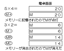 電卓画面(メモリー)