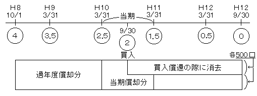 �^�C���e�[�u��