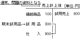 ���p�i�̔���̎��Z�\