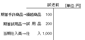 �����O�̎��Z�\