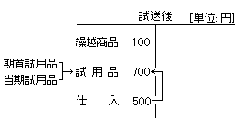 ������̎��Z�\